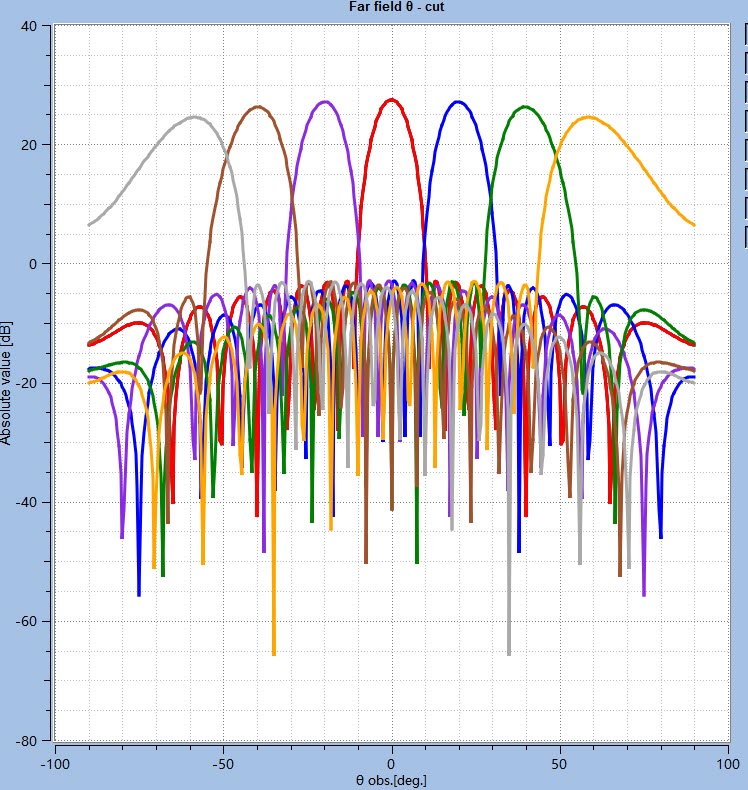 phased array 256 units