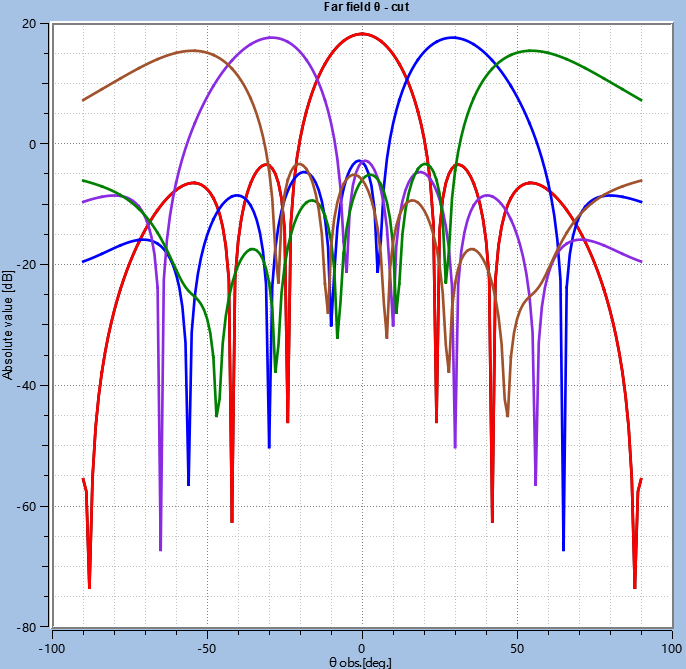 PHASE ARRAY 4X6 UNIT